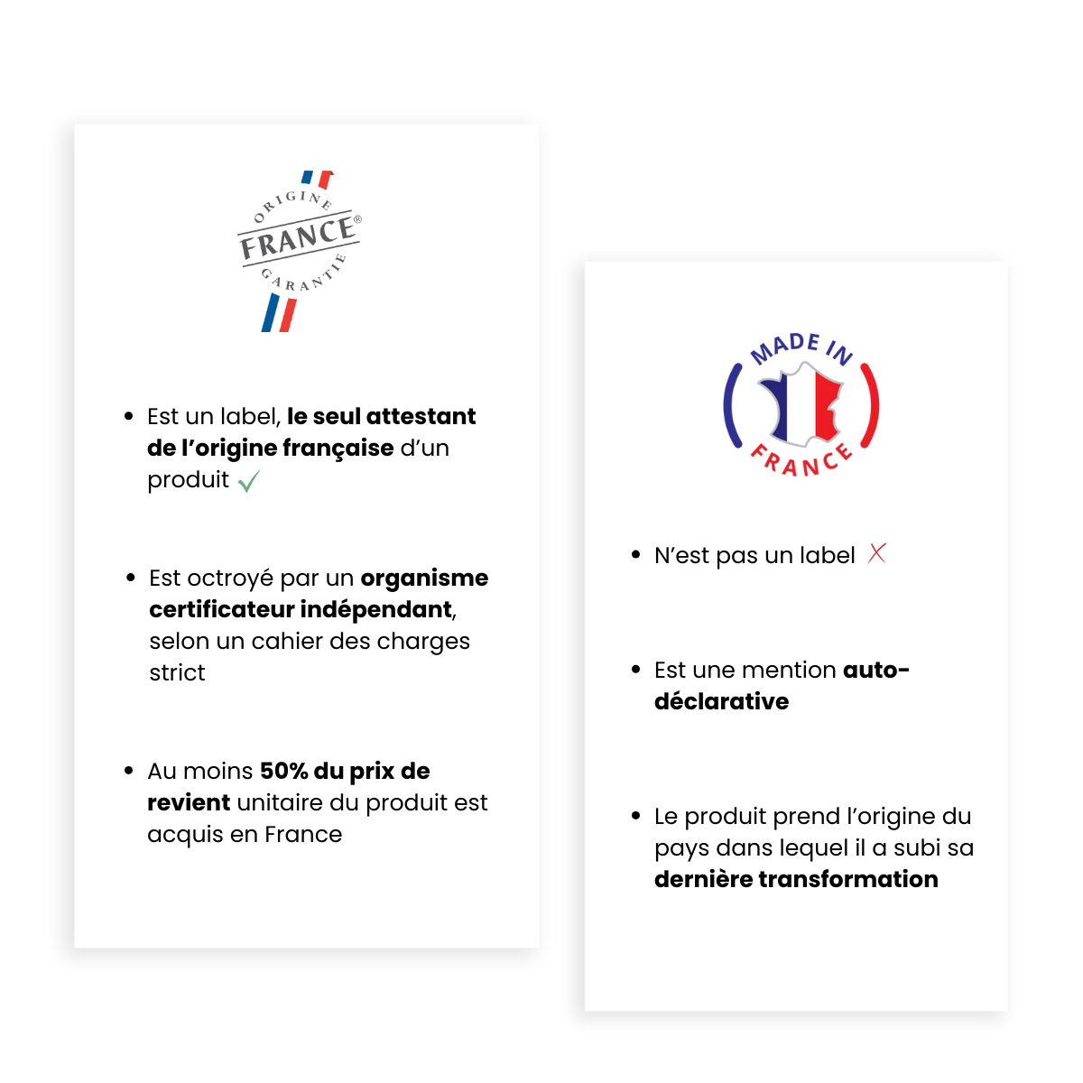 Différence Origine France Garantie et Made in France